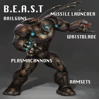 A B.E.A.S.T. firing their missile launcher, with labels showing additional armaments that include railguns, plasmacannons, ramsets, and a wristblade.